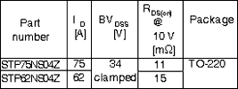 Table 1. Main characteristics @ 25°C ambient
